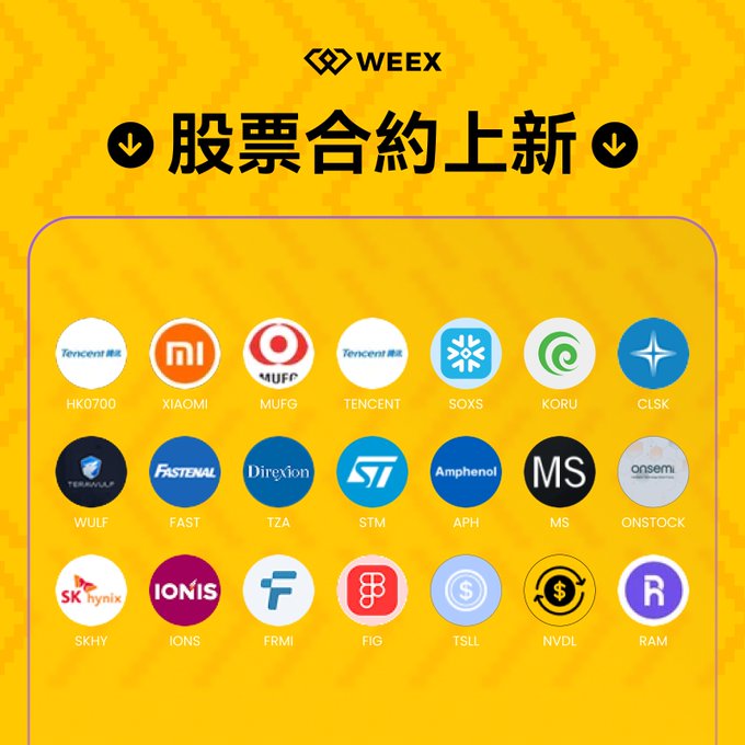 A WEEX promotional graphic with Chinese text '股票合約上新' (New Stock Contracts) on a yellow background, displaying a grid of stock ticker logos including HK0700 Tencent, Xiaomi, MUFG, Tencent, SOXS, KORU, CLSK, WULF, FAST, Direxion, STM, Amphenol, MS, QNSTOCK, SK hynix, IONS, FRMI, FIG, TSLL, NVDL, and RAM.
