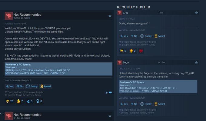 A Steam review page showing multiple 'Not Recommended' reviews for the game 'Ubisft' (Ubisoft's *FORGOT* / *To Your Face*), with complaints about it being 23.49 KILOBYTES and forgetting to include game files, alongside a 'Recently Posted' section featuring reviews from users named 'Greg' and 'Sugar'.