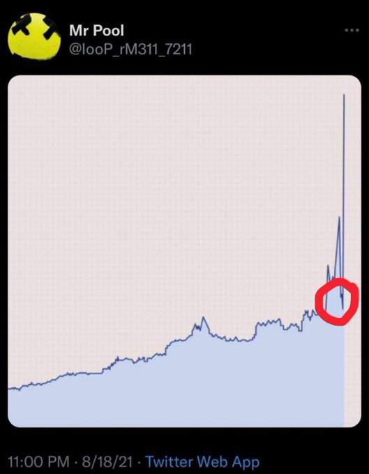 A tweet from "Mr Pool" (@looP_rM311_7211) posted at 11:00 PM on 8/18/21 shows a stock chart with a red circle highlighting a sudden price spike, paired with commentary suggesting XRP is "loading" for a big move while others give up following Clarity Act news. The circled spike on the chart visually reinforces the post's bullish prediction of an imminent breakout.