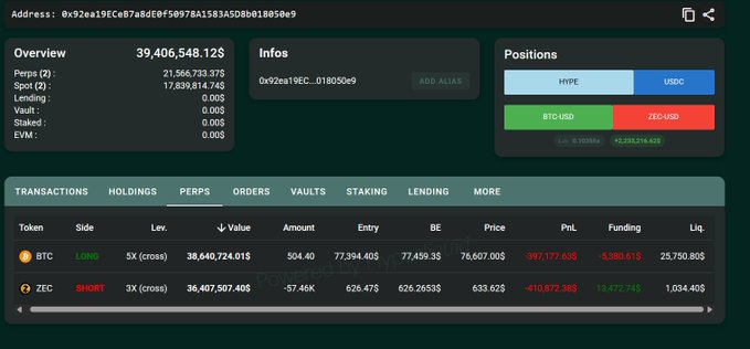 The image shows a screenshot of a Bitcoin trading dashboard that displays various data points such as positions, transactions, and market trends. The dashboard also includes information about the whale's holdings, including BitcoinOG 10/11 (OG 10) and BitcoinOG 10/12 (OG 12). The whale has increased their $HYPE holdings to $184,182, and they are still holding a 5x leverage position in BitcoinOG 10/11 with a short position in BitcoinOG 10/12. Additionally, the whale is holding the long position in BitcoinOG 10/11 with a short position in BitcoinOG 10/12. The post also mentions that the whale has increased their $HYPE holdings to $184,182 and they are still holding a 5x leverage position in BitcoinOG 10/11 with a short position in BitcoinOG 10/12.
