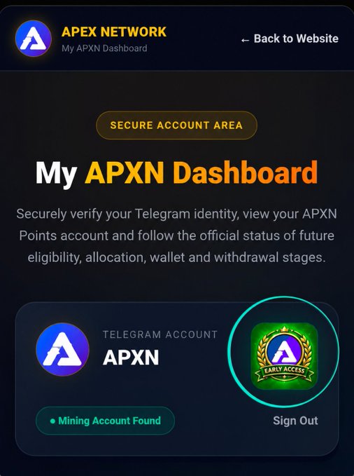 A dashboard screenshot for 'APEX NETWORK / My APXN Dashboard' showing a 'SECURE ACCOUNT AREA', instructions to verify Telegram identity for APXN Points, and a 'Mining Account Found' status with an 'Early Access' badge.