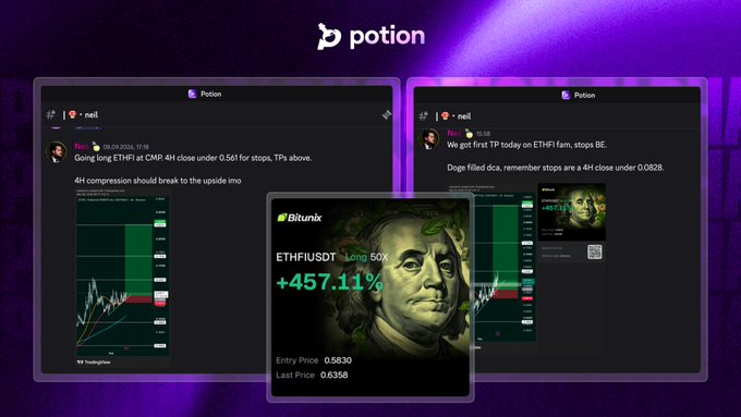 A promotional image for "potion" displays Discord chat screenshots from "neil" highlighting ETHFI trade setups, alongside a "Bitunix" trading card showing ETHFI/USDT Long 50x at +457.11% with an entry price of 0.5930 and last price of 0.6358, illustrating the successful etherfi trade call mentioned in the post.