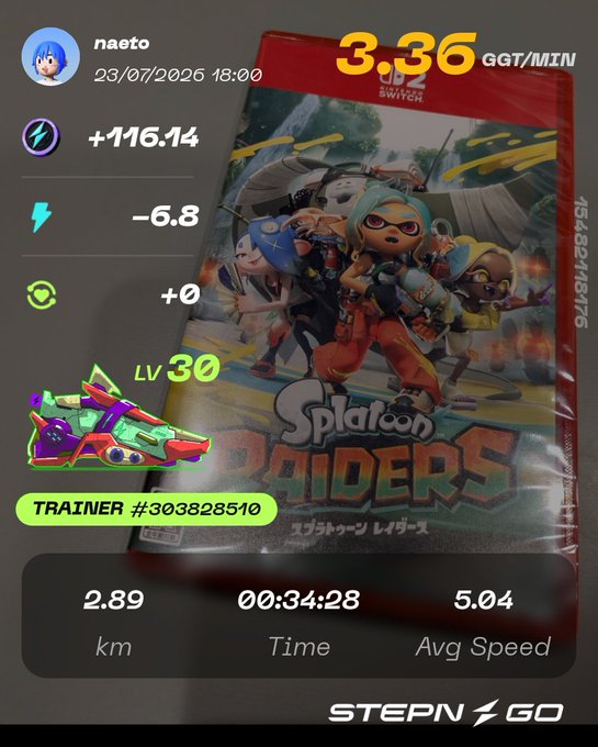 STEPN GO app screenshot showing user 'naeto' earning 3.36 GGT/MIN with a level 30 trainer sneaker, having walked 2.89km in 34:28 at 5.04 avg speed on 23/07/2026.