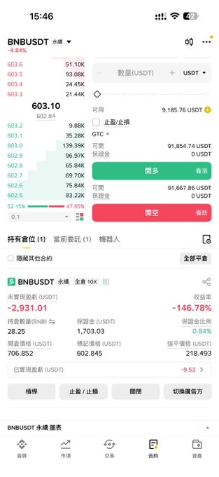The image features an open trading app with a white background and a gray color scheme. The main focus of the screen displays Chinese characters related to stock prices and trading activities. The text reads "Forgot that there' s still a BNB order Opened at 669, which is pretty decent, I guess." This information could be useful for users who want to keep track of their investments and understand market trends in China.