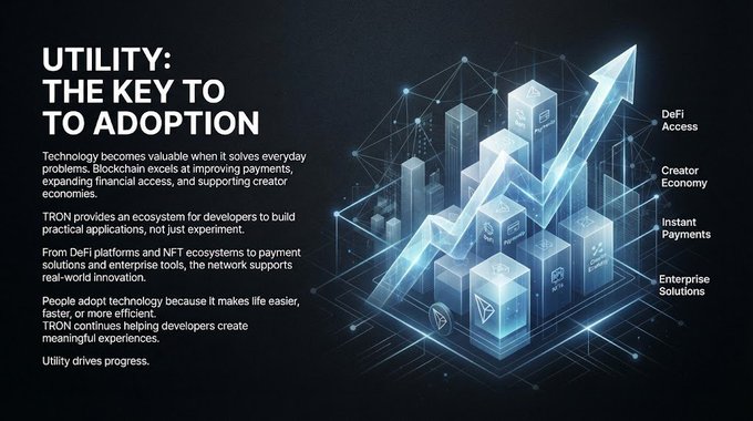 A graphic titled 'UTILITY: THE KEY TO ADOPTION' discusses how TRON blockchain technology solves everyday problems, with labels for DeFi Access, Creator Economy, Instant Payments, and Enterprise Solutions.