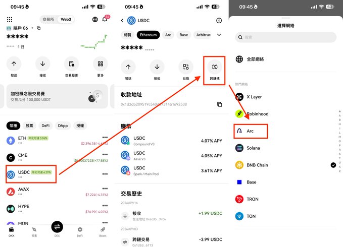 The image displays the OKX app showing USDC selection, the USDC detail page with the "跨鏈轉" (cross-chain transfer) button highlighted, and the network selection menu where "Arc" is highlighted, illustrating how to access the newly integrated Arc chain for cross-chain transfers via the built-in Relay bridge.