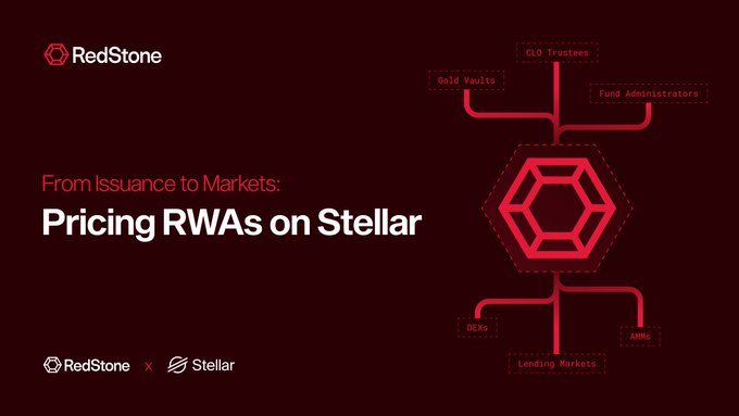 A dark red presentation slide titled 'From Issuance to Markets: Pricing RWAs on Stellar' featuring the RedStone and Stellar logos, with a flowchart connecting CLO Trustees, Gold Vaults, and Fund Administrators to a central hexagon.