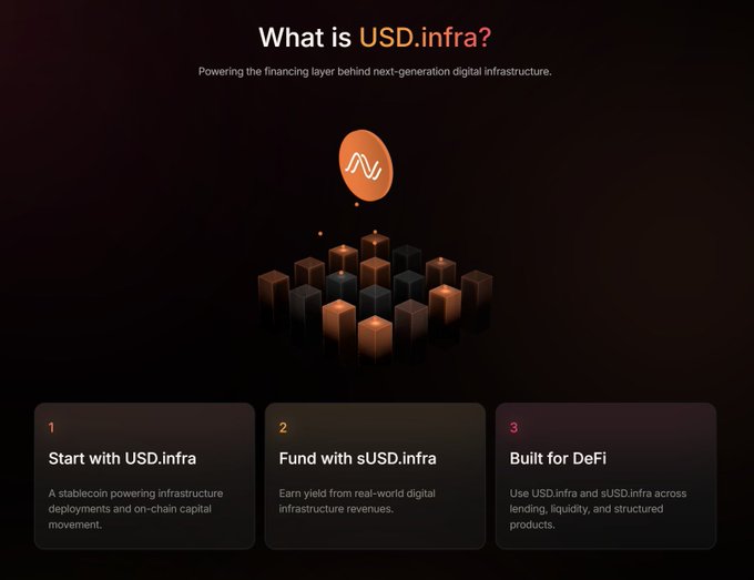 Promotional graphic for USD.infra, a stablecoin for digital infrastructure, featuring text 'What is USD.infra?' and three steps: 'Start with USD.infra', 'Fund with sUSD.infra', and 'Built for DeFi'.