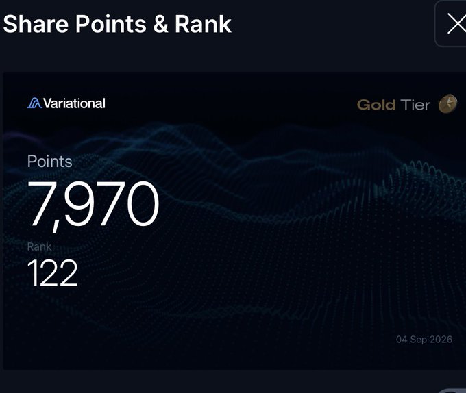 A dark dashboard screen titled 'Share Points & Rank' showing 7,970 points, Rank 122, Variational Gold Tier, dated 04 Sep 2026.
