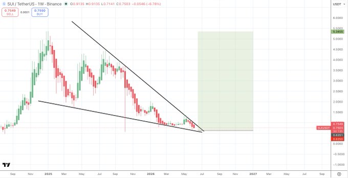 The image features a scatter chart with the price of Bitcoin (BTC) listed against time in months from January to December, creating an upward-sloping line that illustrates the growth or decline of Bitcoin prices over time. The chart also displays a downward-sloping horizontal line, which is an indication of a decrease in the value of Bitcoin during this period. In summary, there has been an upswing in Bitcoin price and a downwards slope to represent the changes seen over the past few months.