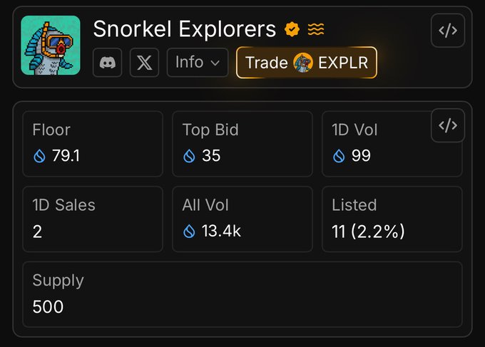 A trading interface showing Snorkel Explorers NFT collection with a floor price of 79.1 ETH, top bid of 35, 1D volume of 99, and 13.4k all-time volume.