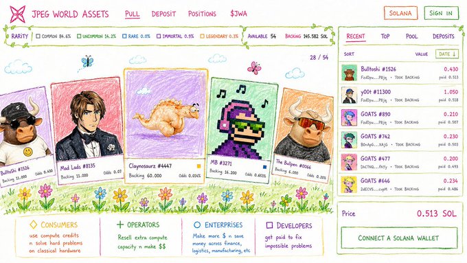 A screenshot of the JPEG World Assets (JWA) marketplace on Solana, showing colorful hand-drawn NFT cards including "Bullcrab," "Mad Lady," "Clayposaurus," "MB," and "The Bullpen" with various rarity tags and pricing in SOL.
