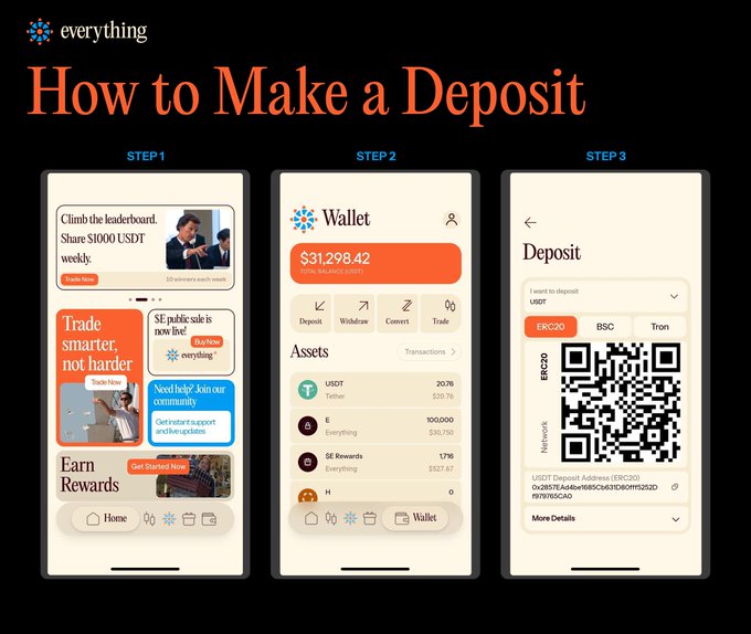 The image features three different mobile phones, each showing a step by step guide for making a cryptocurrency deposit using Everything platform. The first phone displays Step 1 of the process - opening the app to log in with everything and proceed to fund trades from your assets. The second phone shows Step 2 of the process which involves entering the required amount as a Deposit. The third phone depicts Step 3 of the deposit, where you click on the wallet icon to fund trades and participate in the upcoming $E deposit. These phones showcase how easy it is to use the Everything platform for making cryptocurrency deposits.