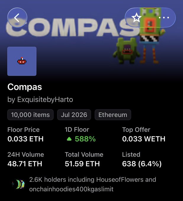 An NFT collection page for "Compas" by ExquisitebyHarto shows a floor price of 0.033 ETH, with 638 listed items (6.4%), 24H volume of 48.71 ETH, and notable holders like HouseofFlowers and onchainhoodies400kgaslimit. The post celebrates making the free mint by holding Harto's previous Ethereum collection, which is reflected in the image's Ethereum blockchain data showing the successful "Compas" drop.