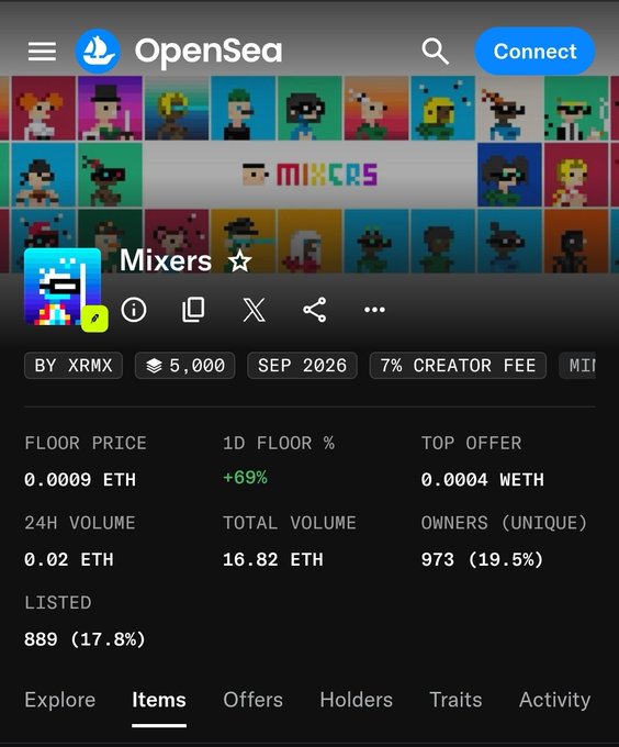OpenSea marketplace page for the "Mixers" NFT collection by XRMX, showing 5,000 supply, 7% creator fee, with a floor price of 0.0009 ETH and 24-hour floor increase of +69%.