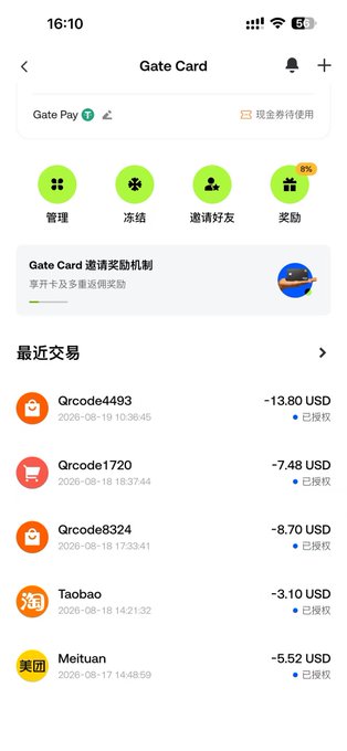 A screenshot of the 'Gate Card' app (Gate Pay) showing a recent transactions list in USD, including entries for Qrcode4493 (-13.80 USD), Qrcode1720 (-7.48 USD), Qrcode8324 (-8.70 USD), Taobao (-3.10 USD), and Meituan (-5.52 USD).