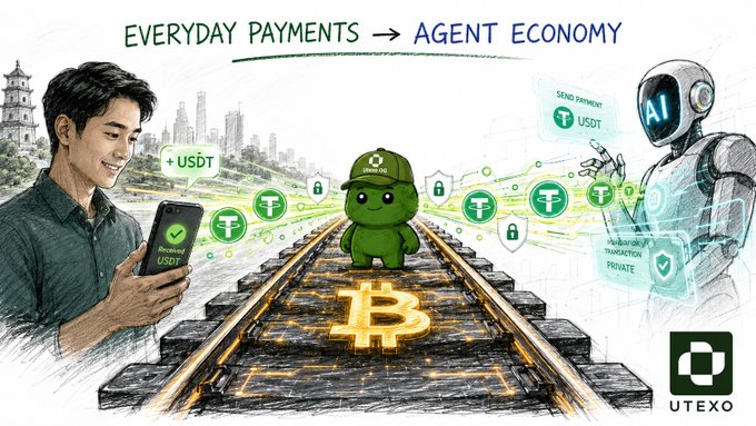 An illustration showing a person receiving "+USDT" on their phone connected via Tether (USDT) tokens to an AI agent sending payment labeled "SEND PAYMENT USDT" with "TRANSACTION PRIVATE" tags, centered around a Bitcoin logo on train tracks—visually depicting the transition from "EVERYDAY PAYMENTS → AGENT ECONOMY" using Bitcoin rails, as noted in the Utexo-branded image.