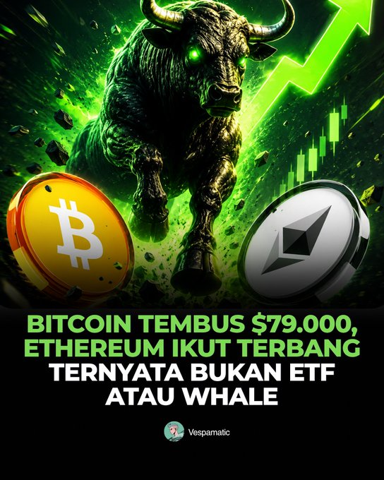 The graphic shows a charging bull alongside Bitcoin (BTC) and Ethereum (ETH) logos and a rising market chart. Its Indonesian text reads, “Bitcoin tembus $79,000, Ethereum ikut terbang ternyata bukan ETF atau whale,” linking the simultaneous crypto rally to a U.S. Treasury announcement about 30-year bonds rather than ETF flows or whale activity.