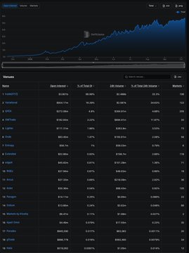 A cryptocurrency tracker displaying a price chart for DEEP and a list of various tokens including BTCUSDT, ETHUSDT, XRPUSDT, and DOGEUSDT with their open interest and change percentages.