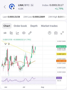 A candlestick chart shows LINK/BTC trading at 0.00013117 (+1.79%) on a daily timeframe, displaying extended sideways consolidation near 0.00013158 with recent green candles suggesting bullish momentum, visually supporting the post's claim of an imminent breakout with a forming golden cross.