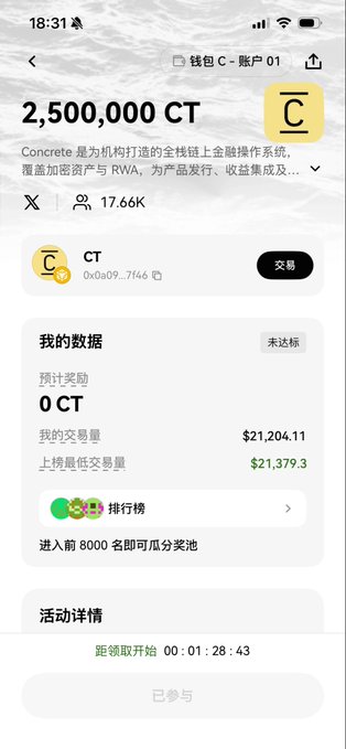A mobile app screenshot showing a 2,500,000 CT token reward campaign with a wallet address starting '0x0a09...7f46', showing user data including $21,204.11 transaction volume and a countdown timer '00:01:28:43'.