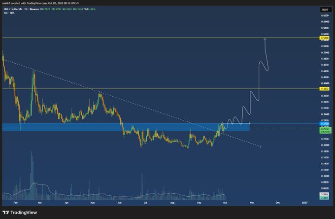 A TradingView chart of meme5 coin/TetherUS (meme5) on Binance, showing a hand-drawn bullish projection rising sharply on the right side of the screen.