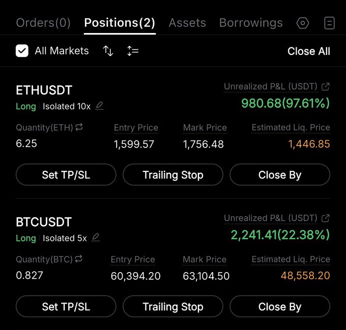 A cryptocurrency trading interface showing open positions: ETHUSDT long with +97.61% unrealized P&L and BTCUSDT long with +22.38% unrealized P&L.