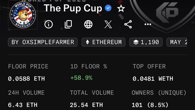A screenshot of the "The Pup Cup" NFT collection on OpenSea shows a floor price of 0.0588 ETH with a notable +58.9% increase in the last day, alongside metrics including 6.43 ETH in 24-hour volume and 101 unique owners. The sharp daily floor price surge reflects the "Robinhood season?" post, suggesting sudden, Robinhood-style investor interest driving a rapid upward move in the collection's value.
