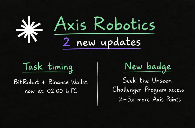 A black background graphic with a starburst logo announcing 'Axis Robotics' with '2 new updates' in purple text. The two updates listed are: 'Task timing - BitRobot + Binance Wallet now at 02:00 UTC' and 'New badge - Seek the Unseen Challenger Program access 2-3x more Axis Points'.