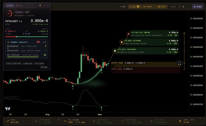 A TradingView chart displays the PEPE/USDT 1d trading pair on Binance, showing a price of 3.650e-6 with technical analysis labels including 'TPS MID EXTREME', 'TPS HALF REVERSAL', and 'TPS PRE-1TV SWING'.