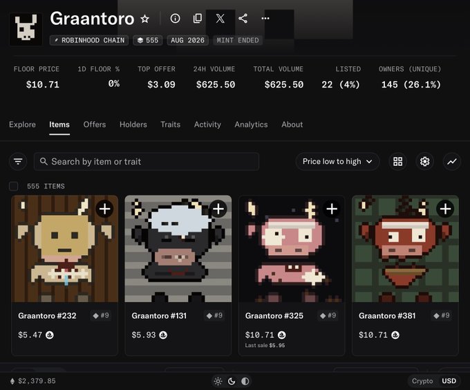 A screenshot of an NFT marketplace page for the 'Graantoro' collection on Robinhood Chain, showing pixel art character collectibles with floor price of $10.71 and 24H volume of $625.50.