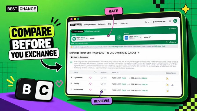 A digital advertisement for 'BEST CHANGE' showing a website interface for exchanging USDT TRC20 to USDC ERC20, with the text 'COMPARE BEFORE YOU EXCHANGE' and 'BC' logo.