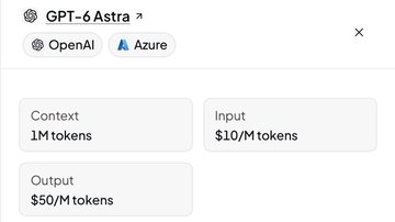 A pricing or settings card for 'GPT-6 Astra' (via OpenAI or Azure) showing a 1M token context, $10/M tokens input, and $50/M tokens output.