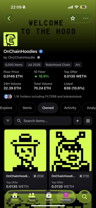 OpenSea page for the OnChainHoodies NFT collection on Robinhood Chain, showing 6,000 items, floor price of 0.0145 ETH, 70.2 ETH total volume, and pixel art hoodied characters.
