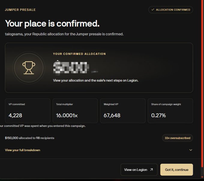 Screenshot of a 'JUMPER PRESALE' confirmation page showing 'Your place is confirmed' with metrics including 'VP committed: 4,228', 'Total multiplier: 16.0001x', 'Weighted VP: 67,648', and 'Share of campaign weight: 0.27%'.