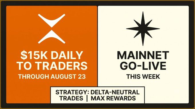 A promotional graphic split into two sections: an orange side with an X logo announcing '$15K DAILY TO TRADERS THROUGH AUGUST 23', and a white side with a star logo announcing 'MAINNET GO-LIVE THIS WEEK', both labeled 'STRATEGY: DELTA-NEUTRAL TRADES | MAX REWARDS'.