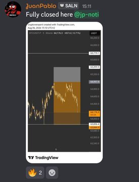 A Telegram post by JuonPolo at 15:11 announcing 'Fully closed here @jp-noti' with a TradingView chart screenshot showing what appears to be a market analysis.