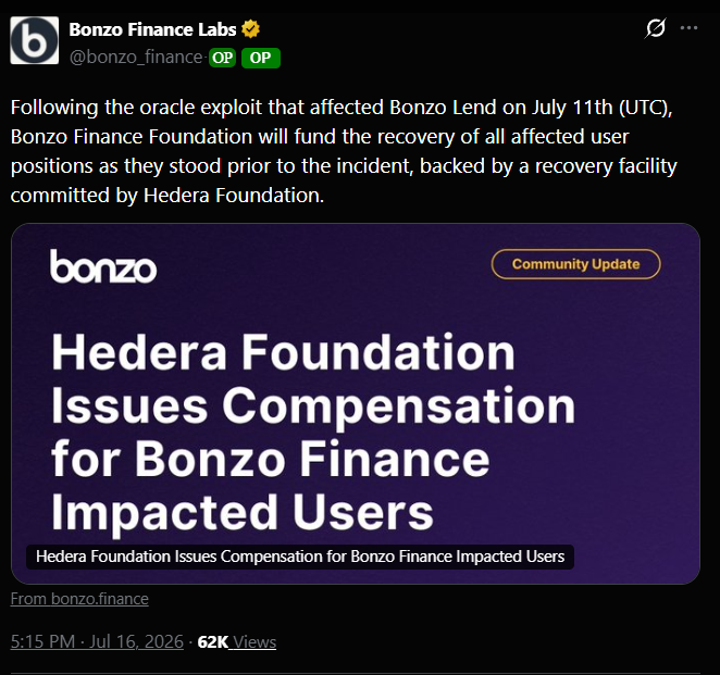 A Bonzo Finance Labs tweet announcing that the Hedera Foundation will fund recovery for users affected by the July 11th oracle exploit on Bonzo Lend, with an embedded link to a community update titled "Hedera Foundation Issues Compensation for Bonzo Finance Impacted Users."