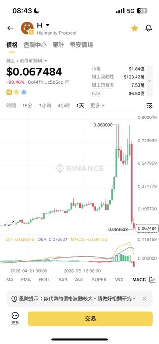 The image shows a phone screen displaying a graph of cryptocurrency prices, with Bitcoin's value decreasing over time. The text in the image suggests that the coin price has dropped by 90% within the past week. This information might be relevant for those interested in investing or trading cryptocurrencies and could provide insights into market trends and patterns.