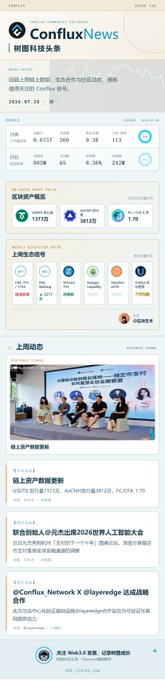 A screenshot of the Conflux News website (阿爾科社區) in Chinese displaying blockchain project statistics, market data, and news articles.