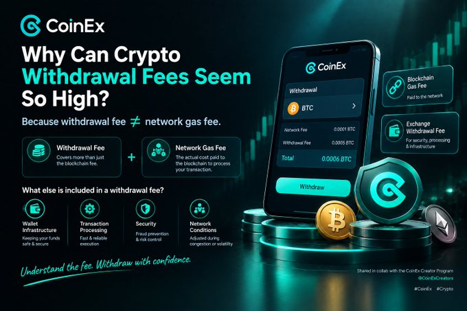 An infographic titled 'Why Can Crypto Withdrawal Fees Seem So High?' features the CoinEx logo, explaining the difference between 'Withdrawal Fee' and 'Network Gas Fee' alongside an image of a smartphone interface and crypto coins.