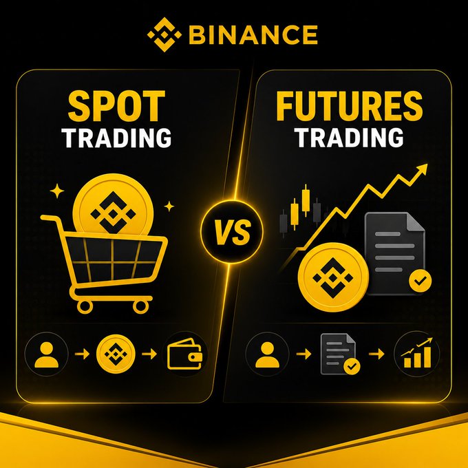 The image is a Binance-branded comparison graphic titled "SPOT TRADING vs FUTURES TRADING," showing a shopping cart with a BNB coin on the left (representing direct asset ownership) and a candlestick chart with rising arrows and contract documents on the right (representing derivatives-based price speculation). The accompanying post caption explains that spot trading involves buying the actual asset while futures trading is built for a different purpose—likely leveraged or contract-based trading.