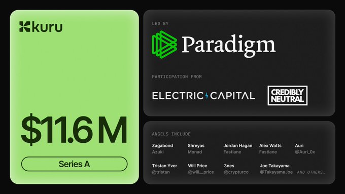 The image shows a promotional advertisement with two black and green cards against a dark background. One card displays a white title, "Kuru Exchange Airdrop Opportunity Live Raised: $13M+ Potential Airdrop Built on @monad @KuruExchange is a spot-focused DEX currently operating on Monad", and the other card showcases a white title that reads, "Paradigm Electric Capital. Participatory Platform. Sponsored by Kuru". Both cards are arranged diagonally from each other. The main focus of the image is likely to explain how one can participate in this particular project or platform.