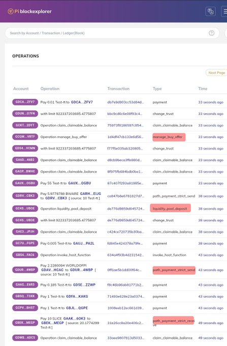 A screenshot of the Pi blockexplorer showing a list of recent operations including payments, change_trust, and manage_buy_offer across various accounts like GDCA...ZFV7.