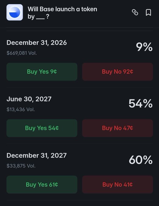 A mobile prediction market screenshot asking "Will Base launch a token by __?" with three options: December 31, 2026 (9%), June 30, 2027 (54%), and December 31, 2027 (60%), each showing "Buy Yes" and "Buy No" pricing.