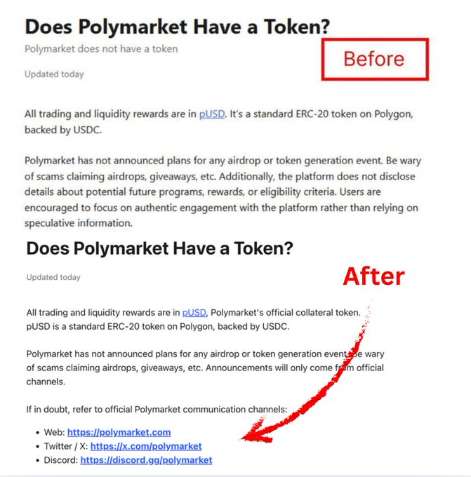 The image shows a before-and-after comparison of Polymarket's documentation page answering "Does Polymarket Have a Token?" The "Before" version briefly states no token exists and warns against scams, while the "After" version adds official social media links (polymarket.com, x.com/polymarket, discord.gg/polymarket) labeled for "future" announcements, hinting at an upcoming airdrop or token launch.