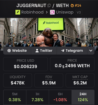 A cryptocurrency price tracker displays info for 'JUGGERNAUT/WETH #14', traded on Robinhood and Uniswap, with a price of $0.006239 and 24H change of 12.4%.