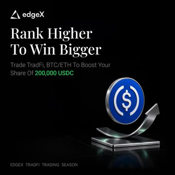 A promotional graphic for edgeX's TradFi Trading Season features the bold tagline "Rank Higher To Win Bigger" alongside an offer to trade TradFi, BTC, or ETH for a share of 200,000 USDC, visually represented by a glowing 3D USDC coin with an upward arrow. The dark, sleek design with metallic accents reinforces the campaign's competitive trading theme and aligns with the post's call to action to participate in the prize pool and earn EDGE rewards.
