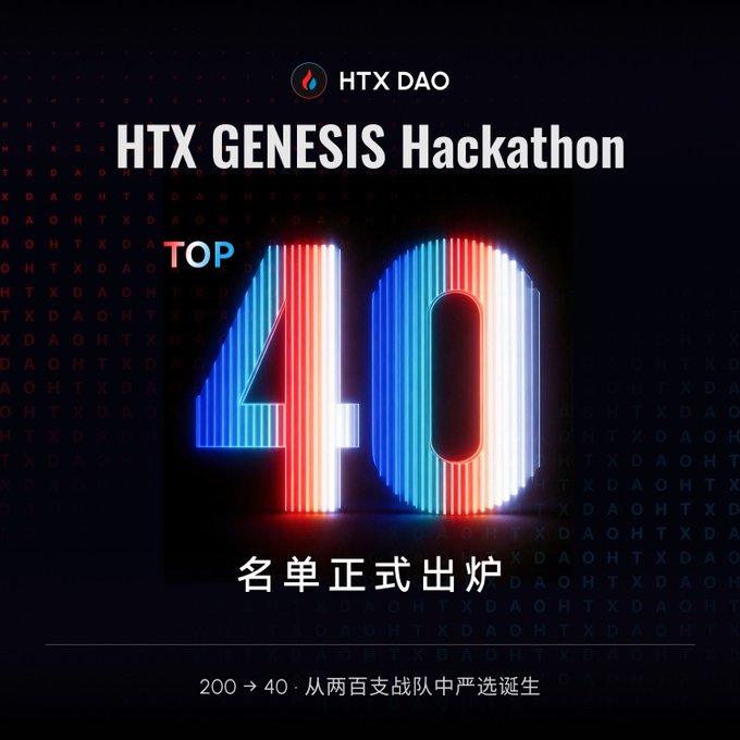 A promotional poster for the HTX GENESIS Hackathon announcing the Top 40 finalists, with text reading '名单正式出炉' and '200 → 40: 从两百支战队中严选诞生'.