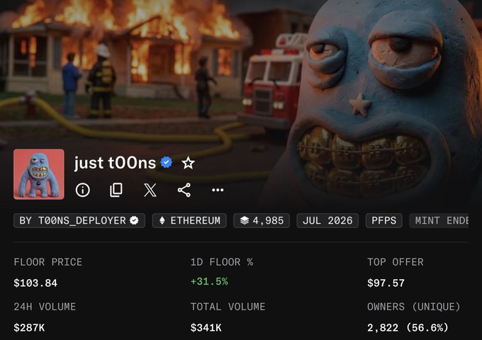 The image shows a Pump Fun token page for "just t00ns" with a floor price of $103.84 (+31.5% 1D) and 24H volume of $287K, featuring a cartoonish blue monster character set against a burning house with firefighters in the background. The fiery destruction scene visually represents the dramatic price breakout to $100, capturing the excitement in the caption about the token surging overnight while "haters" are left behind.